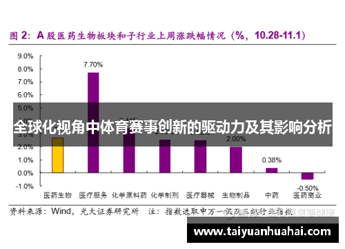 全球化视角中体育赛事创新的驱动力及其影响分析