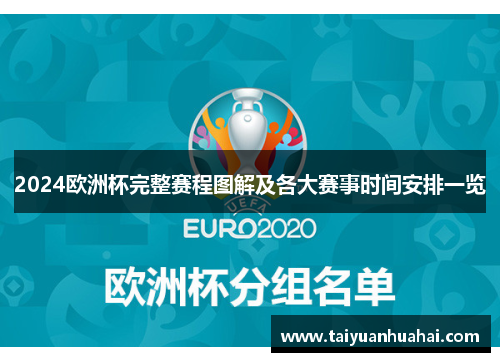 2024欧洲杯完整赛程图解及各大赛事时间安排一览