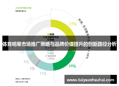 体育明星市场推广策略与品牌价值提升的创新路径分析