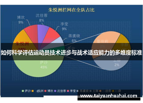 如何科学评估运动员技术进步与战术适应能力的多维度标准