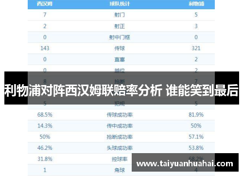 利物浦对阵西汉姆联赔率分析 谁能笑到最后 利物浦对阵西汉姆联赔率分析 谁能笑到最后
